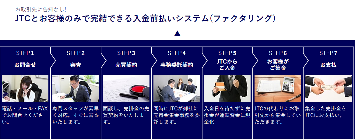 JTCのファクタリング　お申し込みの流れ