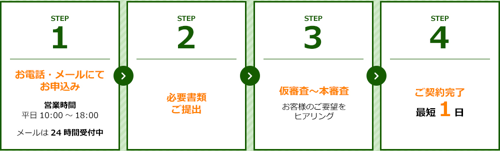 トラストゲートウェイのファクタリング　お申し込みの流れ