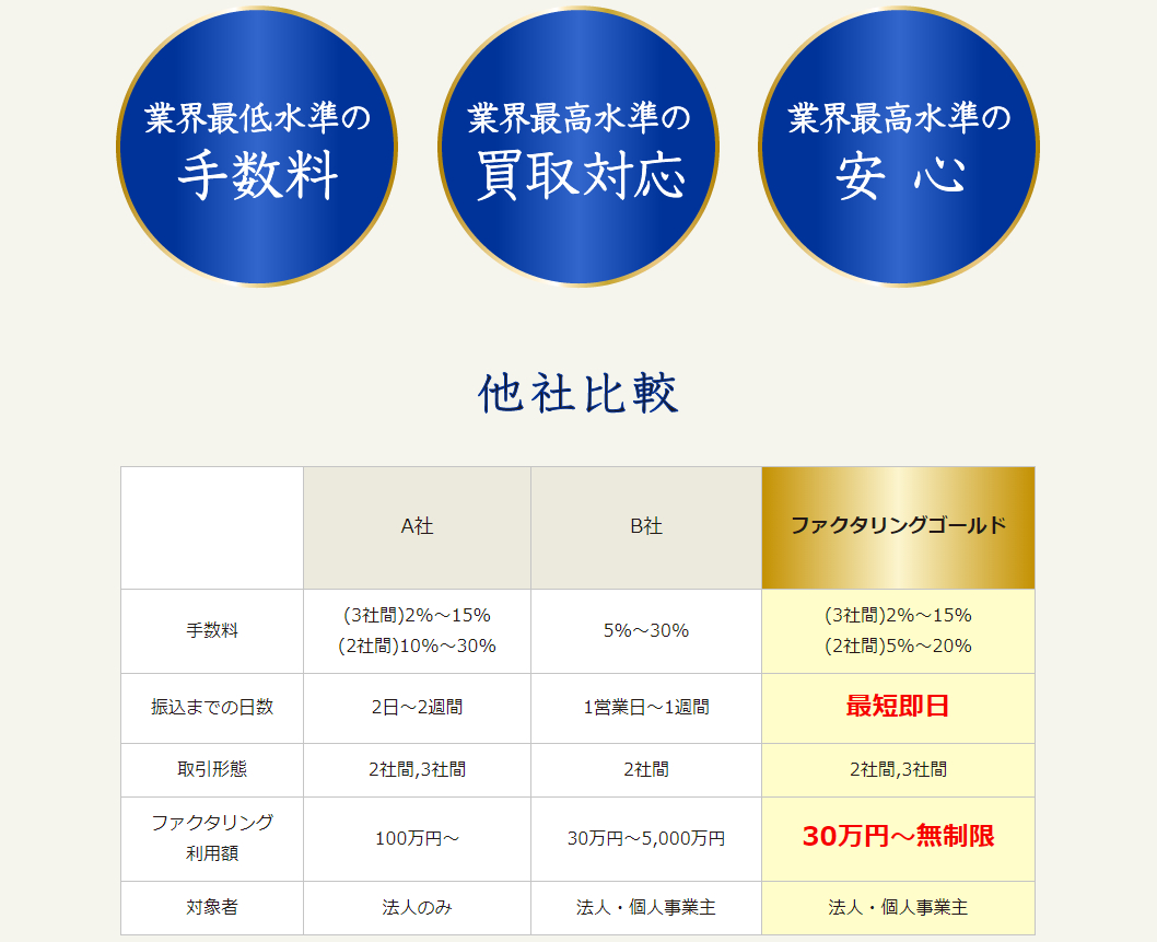 ファクタリングゴールドの手数料表記