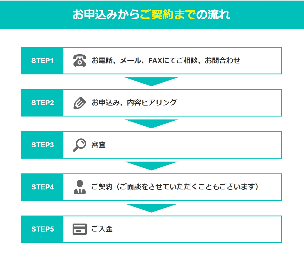 ファクタリング東京お申し込みの流れ