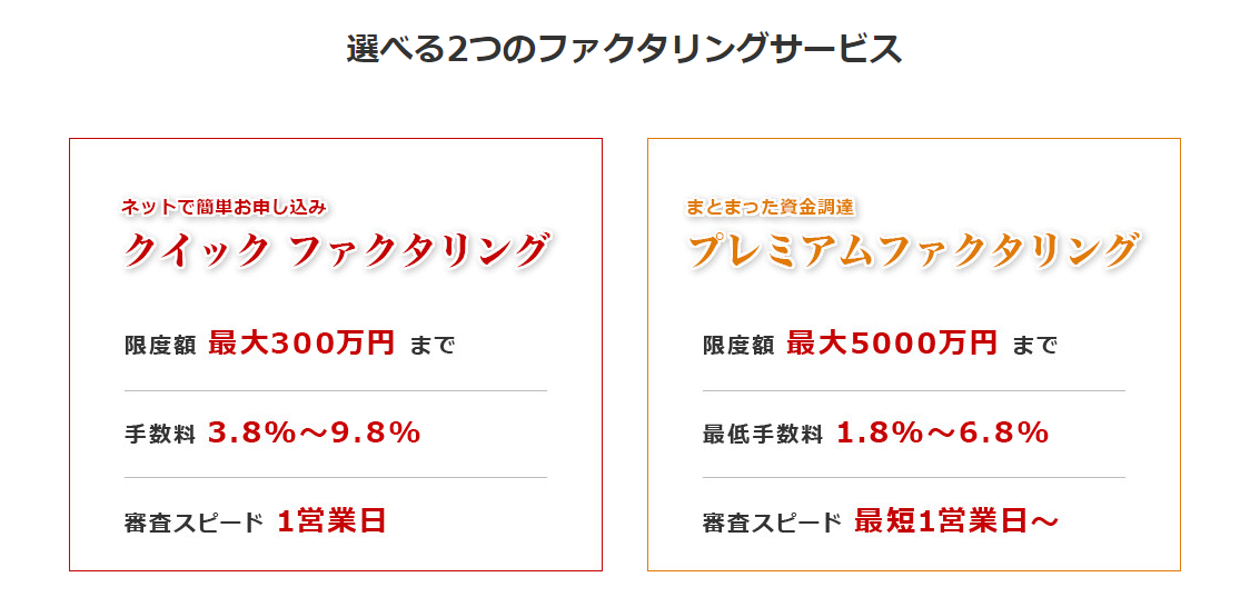 MSFJのファクタリング手数料表記