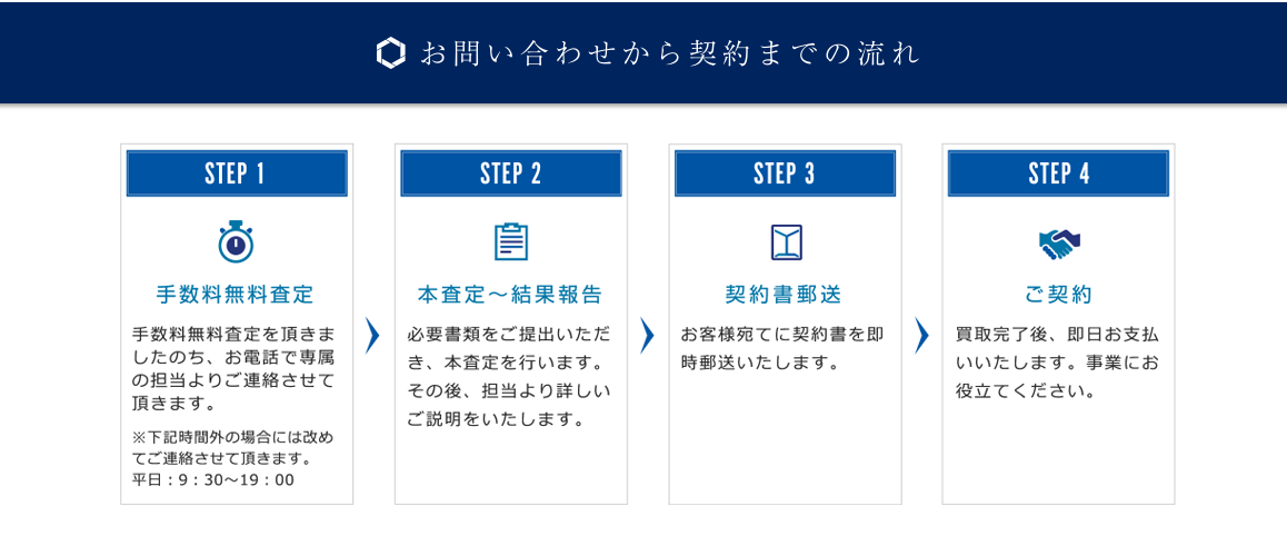 一般社団法人日本中小企業金融サポート機構お申し込みの流れ