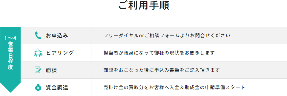 【ゼロファク（ZEROファク）】　お申し込みの流れ