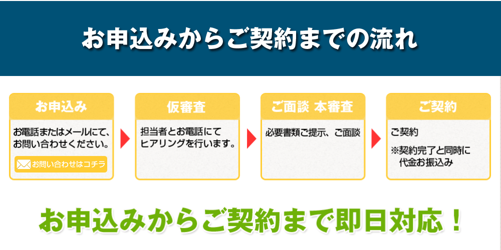 株式会社ライジング・インベストメントマネジメントお申し込みの流れ