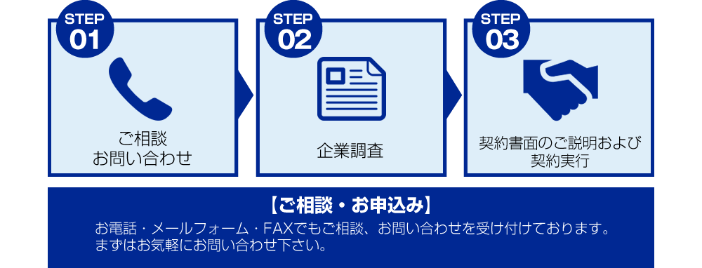 株式会社アクティブサポートのお申し込みの流れ