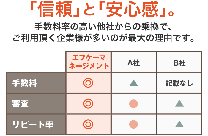 株式会社FK商事の特徴