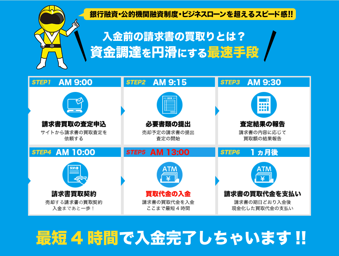 株式会社ワイズコーポレーションの「ファクターズ」最速のお申し込みの流れ