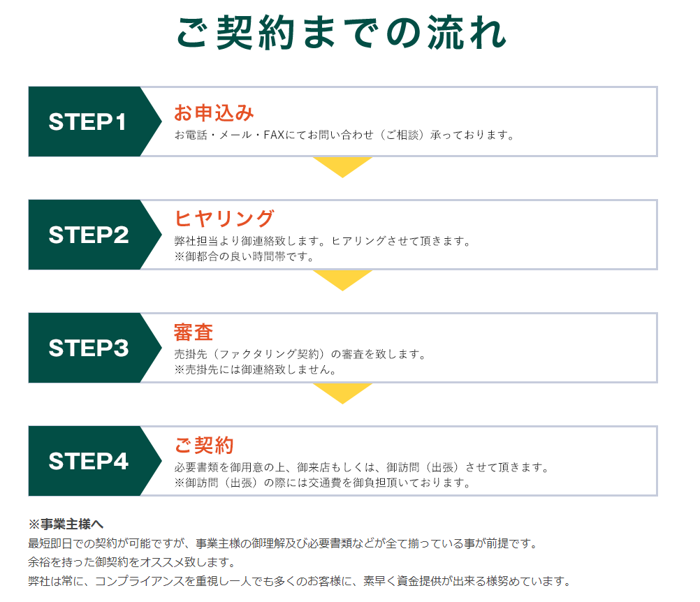 株式会社FK商事のお申し込みの流れ