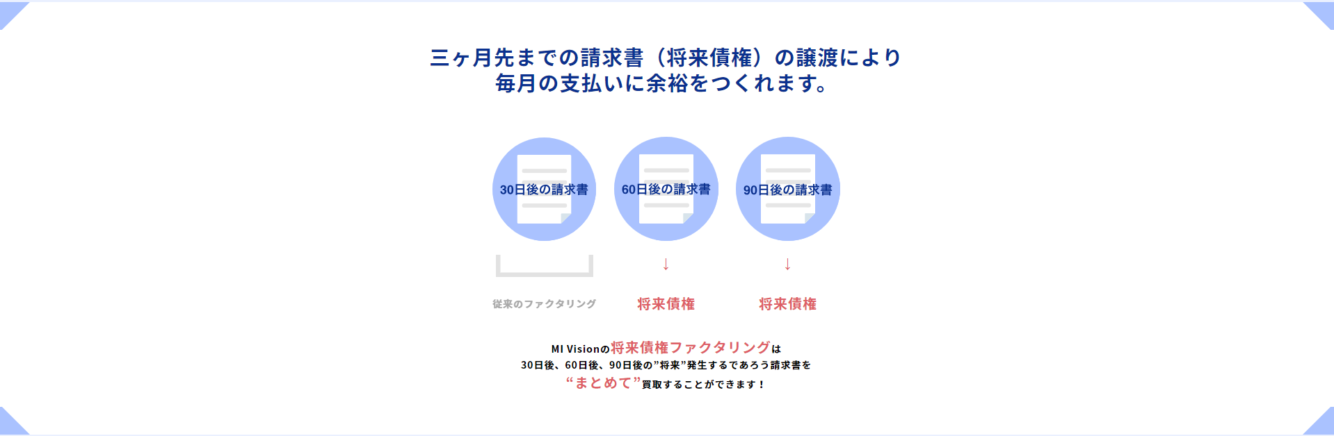 株式会社MI Visionの特徴